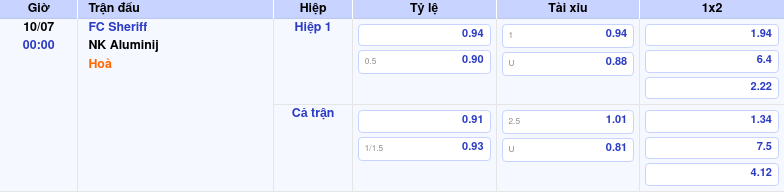 Thông tin bảng tỷ lệ kèo bóng đá FC Sheriff vs NK Aluminij
